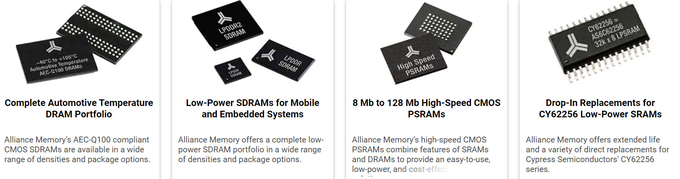 GOLE SDRAM IC Chip Electronics Components 0 de SRAM da memória de AS4C Alliance